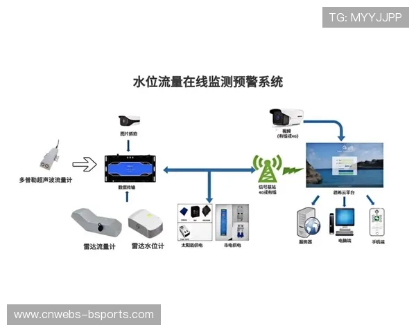 质量监控平台实现全流程覆盖,实时预警信号传输异常点。