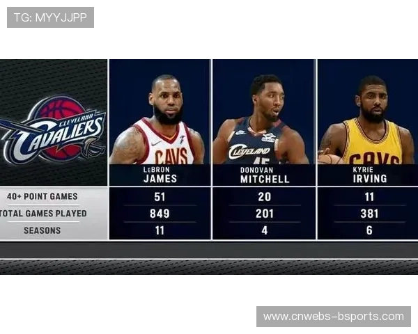 米切尔称赢球靠拼劲,骑士更衣室氛围回暖